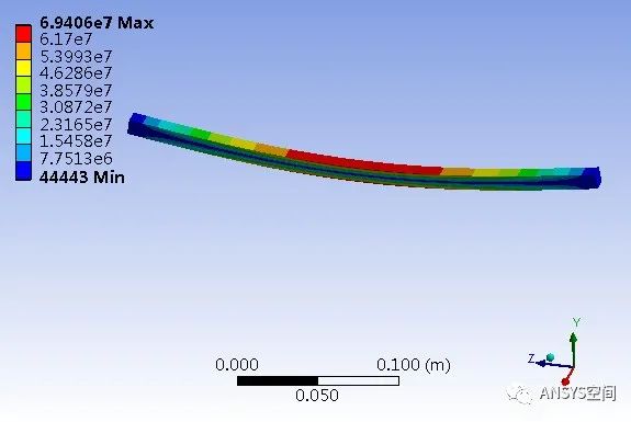ansys2015怎么显示坐标